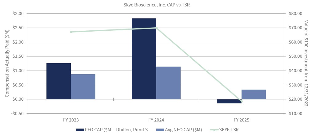 CAP vs TSR Chart.jpg