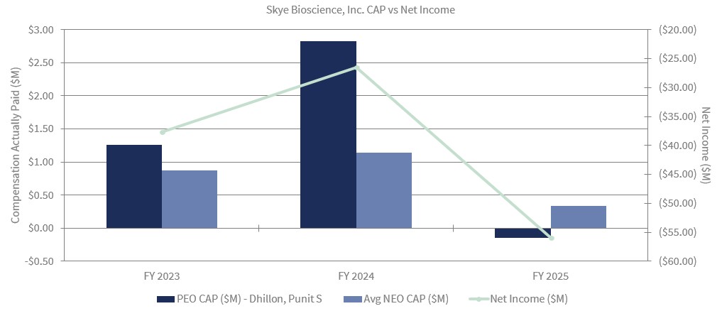 CAP vs Net Income Chart Data ($M).jpg